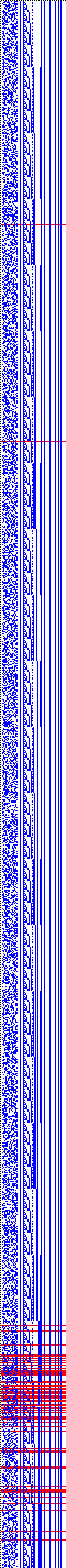 Bild: Logdateigrafik