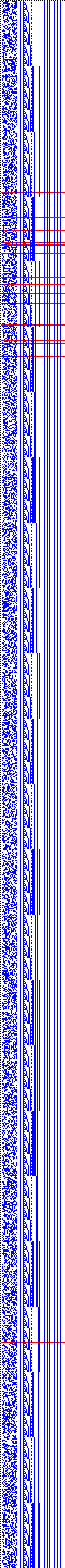 Bild: Logdateigrafik