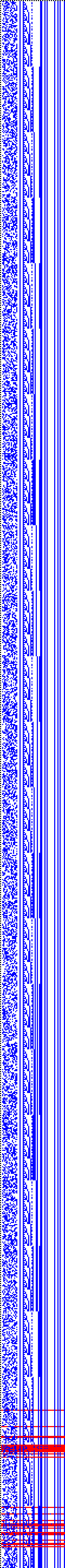 Bild: Logdateigrafik