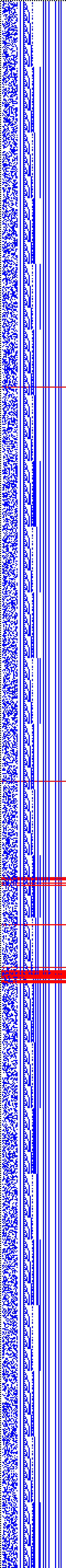 Bild: Logdateigrafik