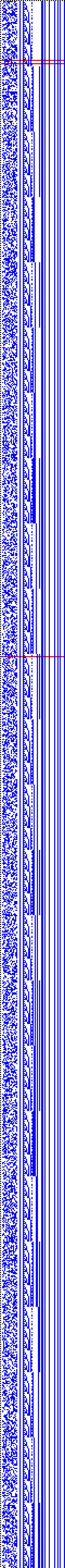 Bild: Logdateigrafik