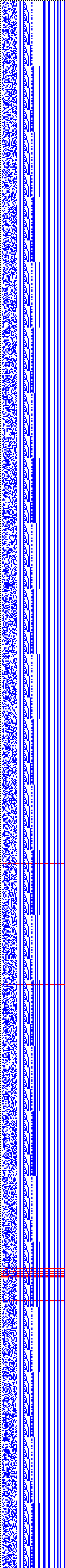 Bild: Logdateigrafik