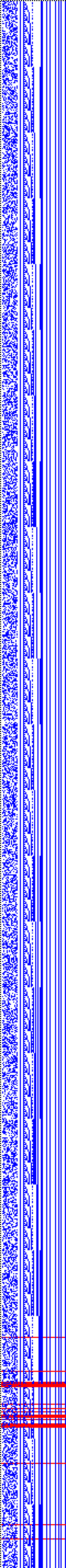 Bild: Logdateigrafik