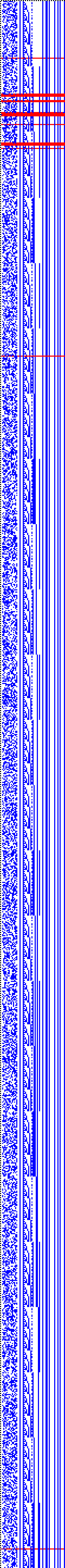 Bild: Logdateigrafik