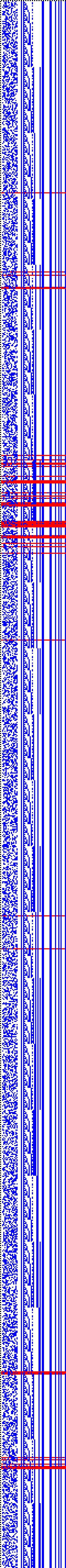 Bild: Logdateigrafik