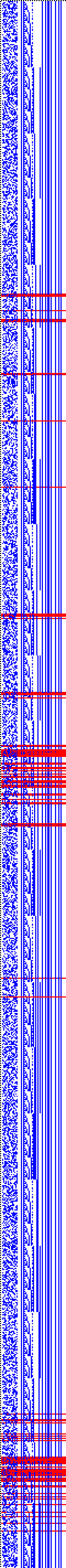 Bild: Logdateigrafik