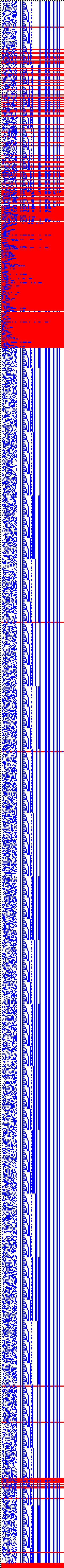 Bild: Logdateigrafik