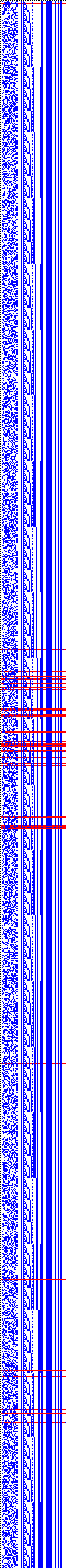 Bild: Logdateigrafik