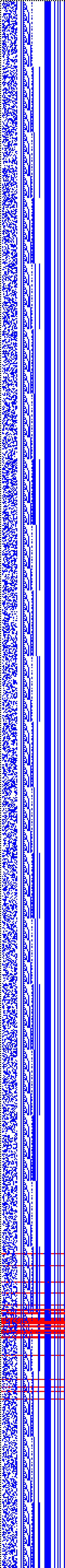 Bild: Logdateigrafik