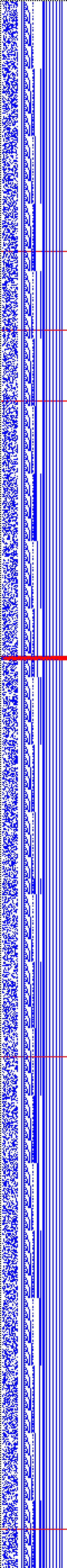 Bild: Logdateigrafik