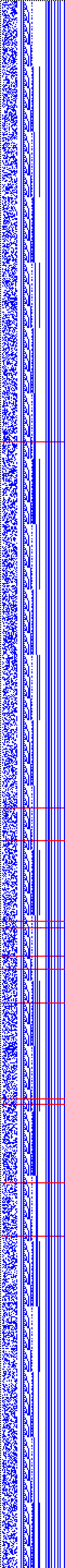 Bild: Logdateigrafik