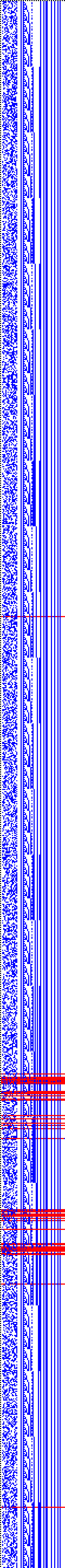 Bild: Logdateigrafik