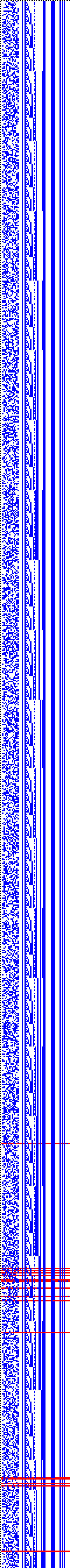 Bild: Logdateigrafik