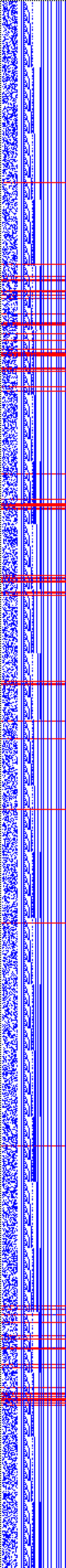 Bild: Logdateigrafik