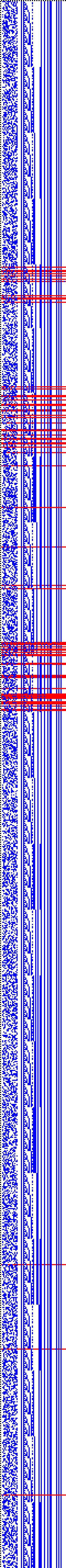 Bild: Logdateigrafik