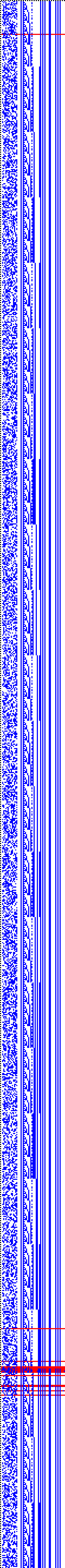 Bild: Logdateigrafik