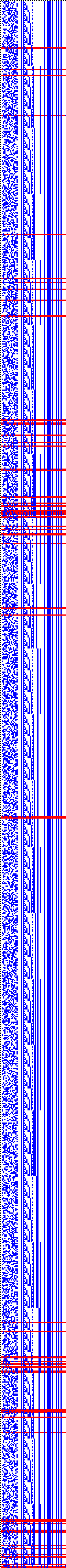 Bild: Logdateigrafik