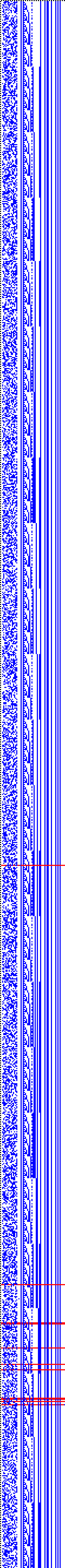 Bild: Logdateigrafik