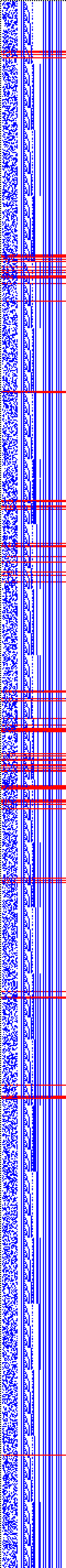 Bild: Logdateigrafik