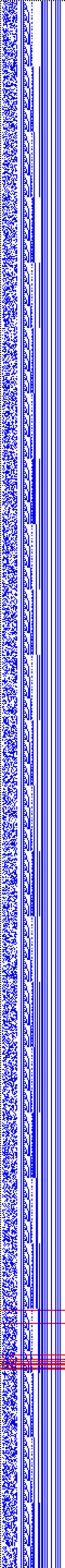 Bild: Logdateigrafik