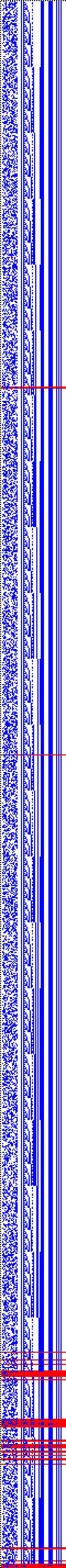 Bild: Logdateigrafik