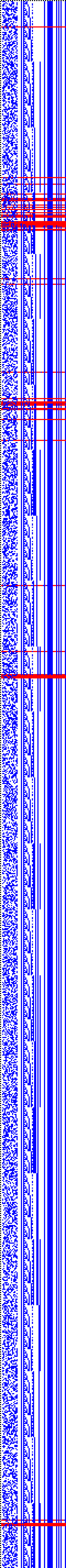 Bild: Logdateigrafik