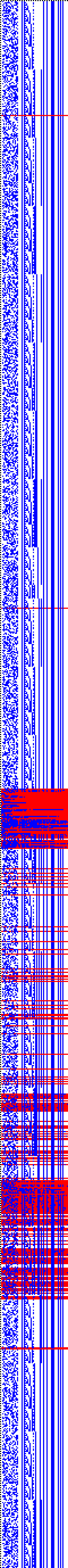 Bild: Logdateigrafik