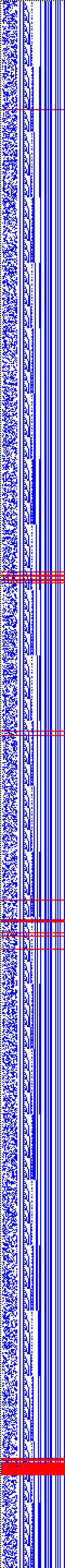 Bild: Logdateigrafik