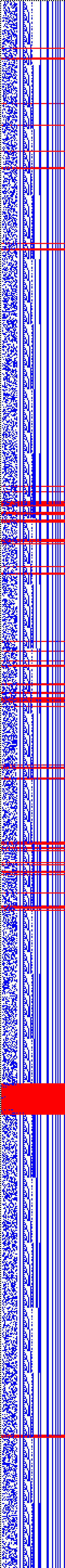 Bild: Logdateigrafik