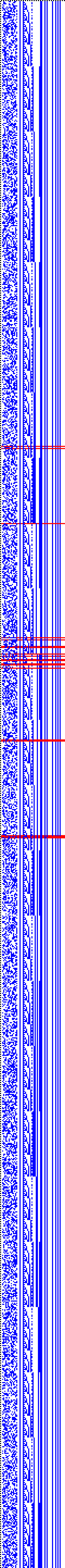 Bild: Logdateigrafik