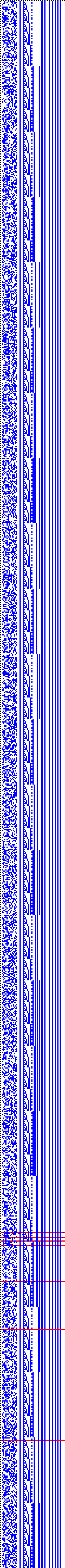 Bild: Logdateigrafik