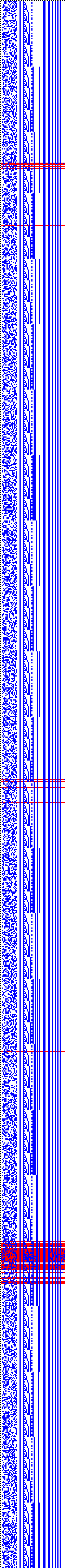 Bild: Logdateigrafik