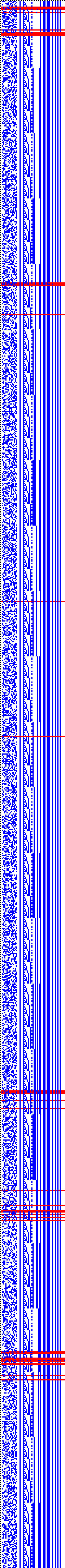 Bild: Logdateigrafik