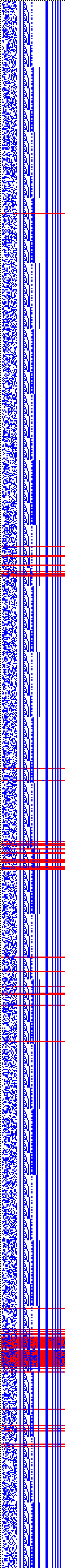 Bild: Logdateigrafik