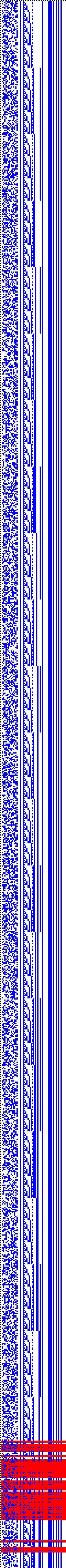 Bild: Logdateigrafik