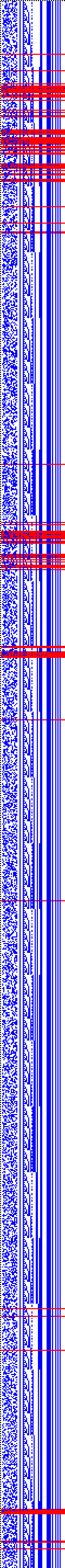 Bild: Logdateigrafik