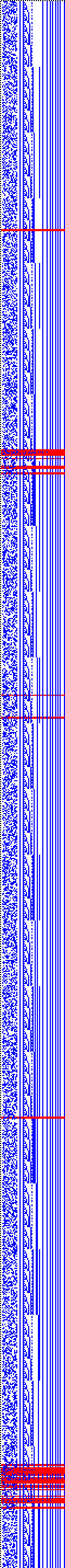 Bild: Logdateigrafik