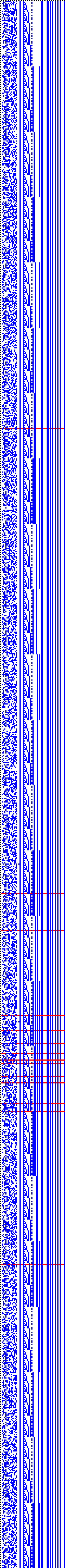 Bild: Logdateigrafik