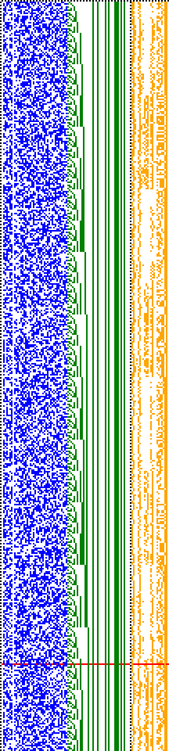 Bild: Logdateigrafik