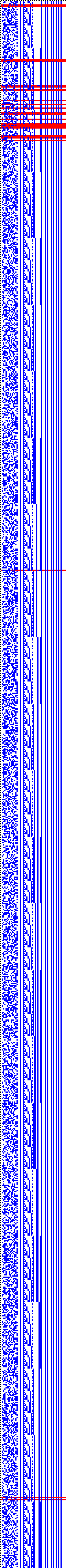 Bild: Logdateigrafik