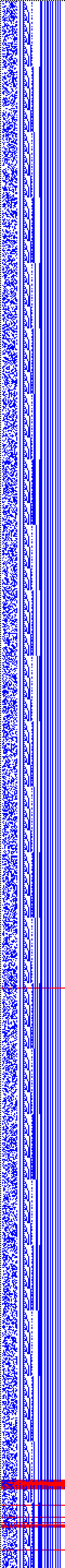 Bild: Logdateigrafik