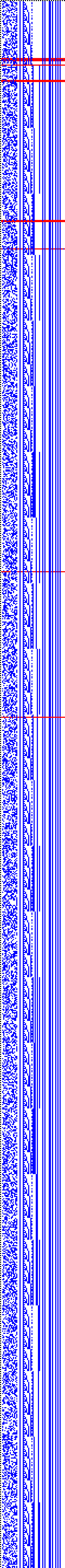 Bild: Logdateigrafik