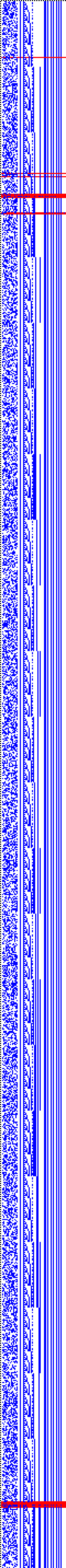 Bild: Logdateigrafik