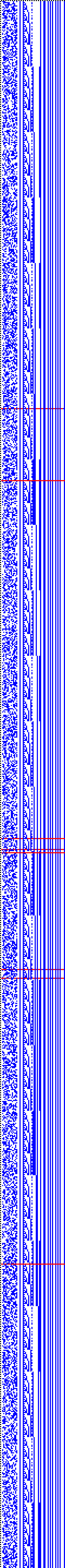 Bild: Logdateigrafik