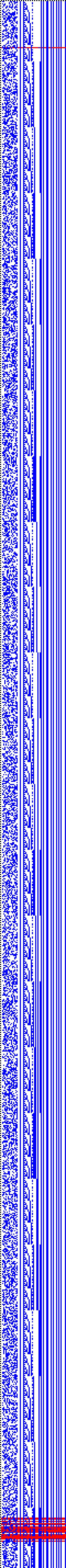 Bild: Logdateigrafik