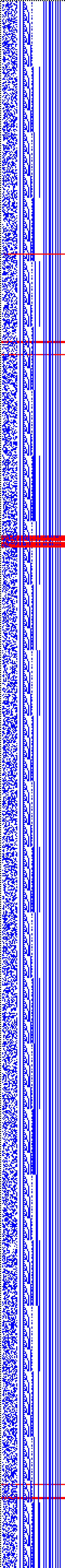 Bild: Logdateigrafik