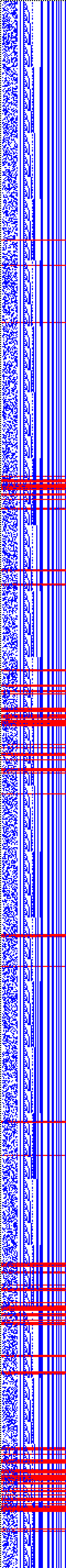 Bild: Logdateigrafik