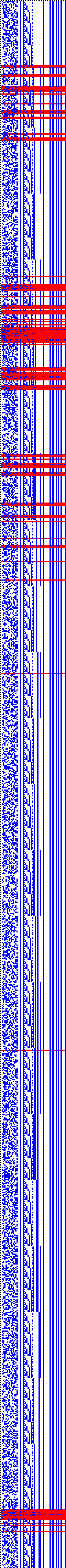 Bild: Logdateigrafik