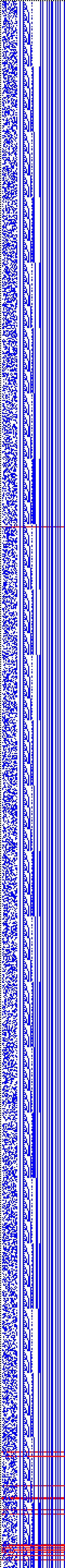 Bild: Logdateigrafik