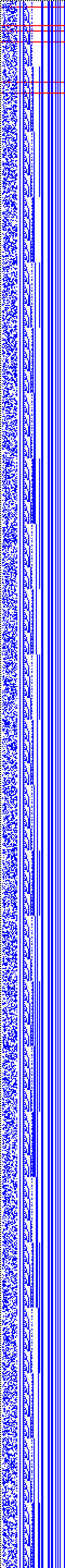 Bild: Logdateigrafik